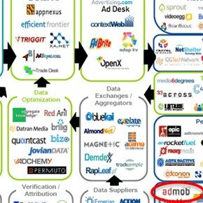 Реклама стала цифровой. Как бы поступил Дон Дрейпер, узнай он об этом? (Часть 3) Реклама стала цифровой. Как бы поступил Дон Дрейпер, узнай он об этом? (Часть 3)