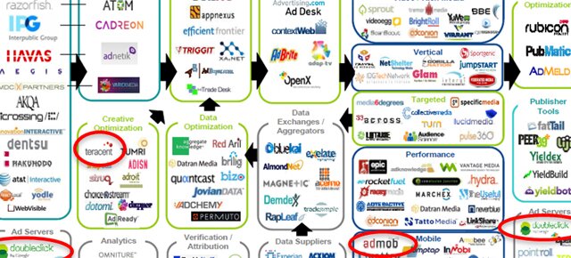 Реклама стала цифровой. Как бы поступил Дон Дрейпер, узнай он об этом? (Часть 3)