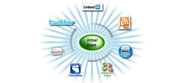 Как правильно организовать виртуальное мероприятие