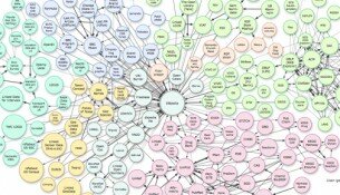 Как семантический поиск меняет традиционные и социальные медиа