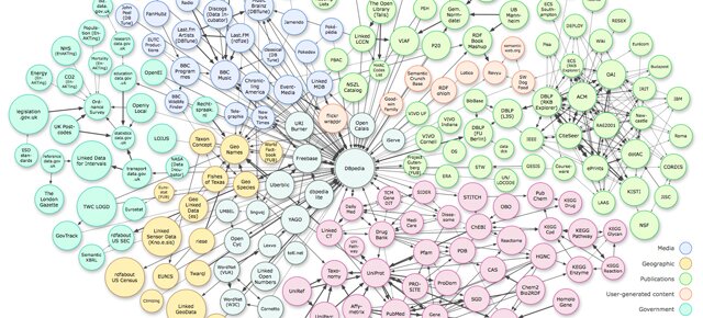 Как семантический поиск меняет традиционные и социальные медиа