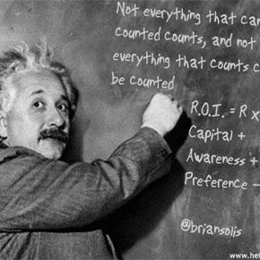 Измерение ROI: структура социальной аналитики