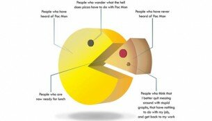 5 подсказок по созданию вменяемой инфографики