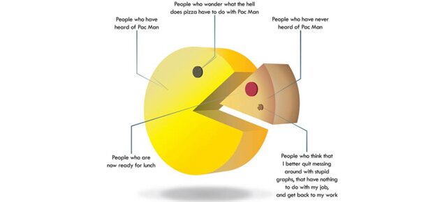 5 подсказок по созданию вменяемой инфографики