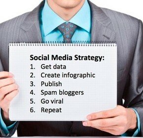 Инфографика это еще не SMM-стратегия. Почему продвижение в социальных сетях остается асоциальным