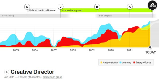 Как получить работу, если ты новичок