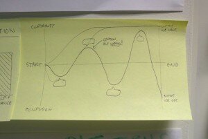 Взаимодействия